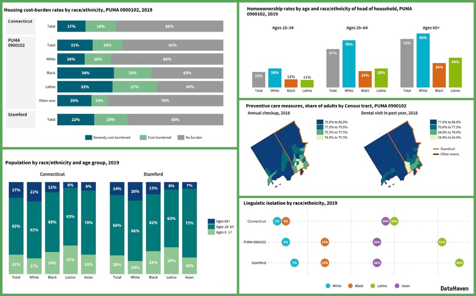 Connecticut Town Equity Reports DataHaven